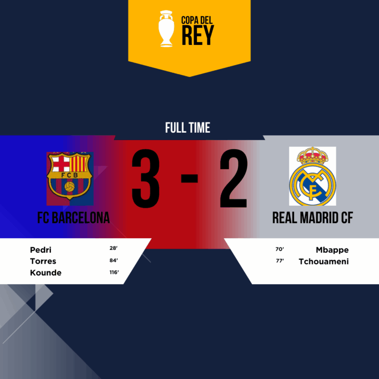 Barcelona vs. Real Madrid