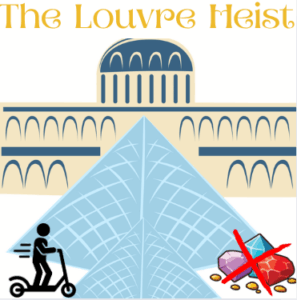 The Louvre Heist